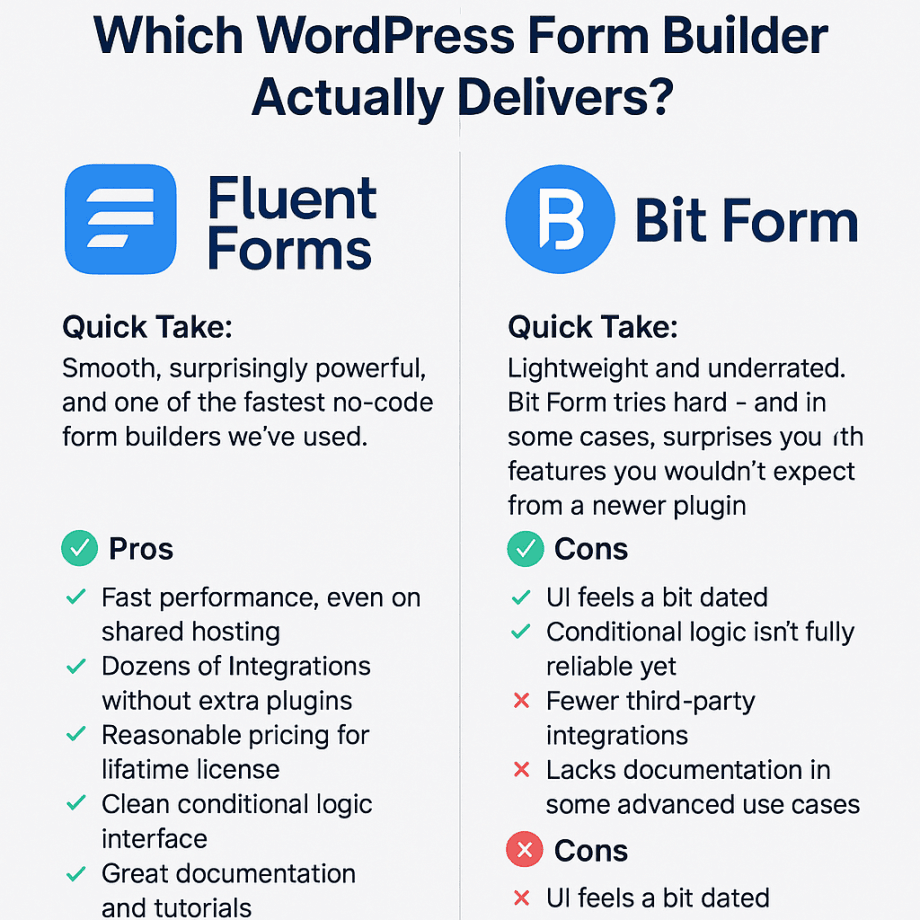 Fluent Forms vs Bit Form Plugin
