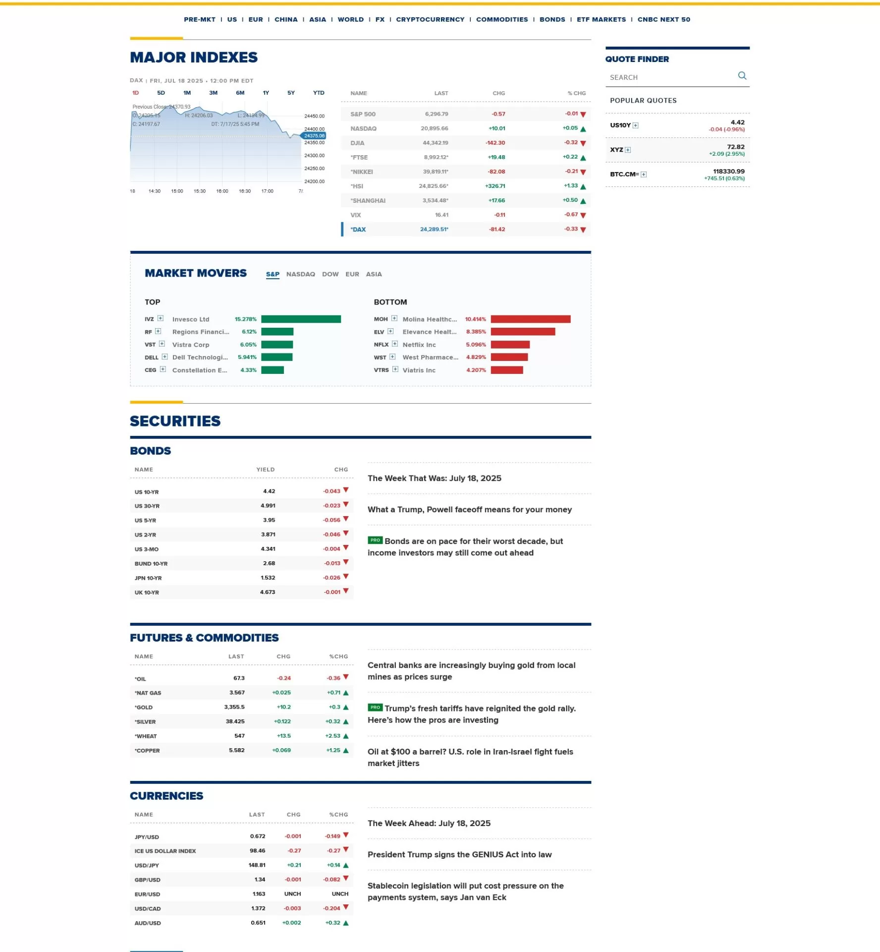 Markets Indexes Bonds Forex Key Commodities ETFs