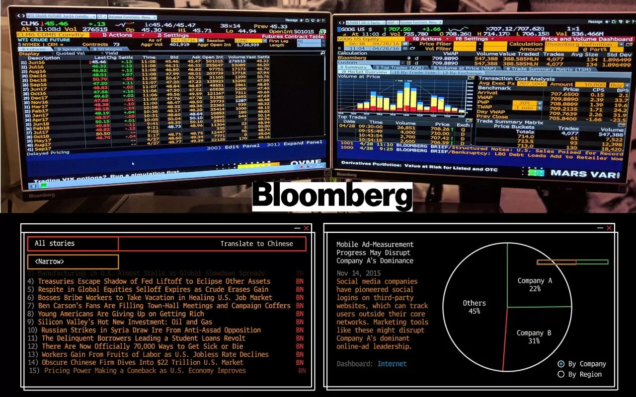bloomberg_terminal_Top 3 Websites To Get Stocks Trends-365webx_review